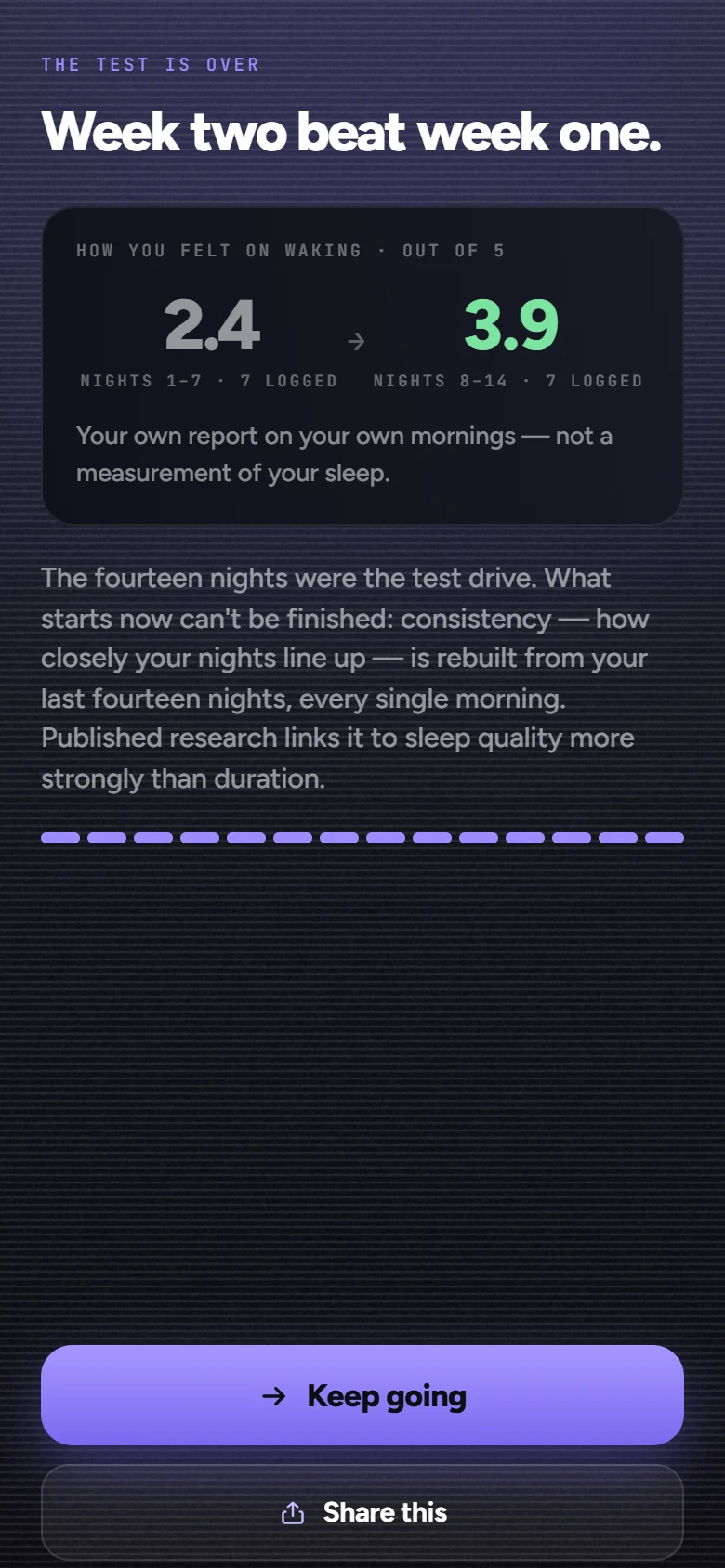 The night-15 report: how you felt on waking, week one 2.4 against week two 4.0